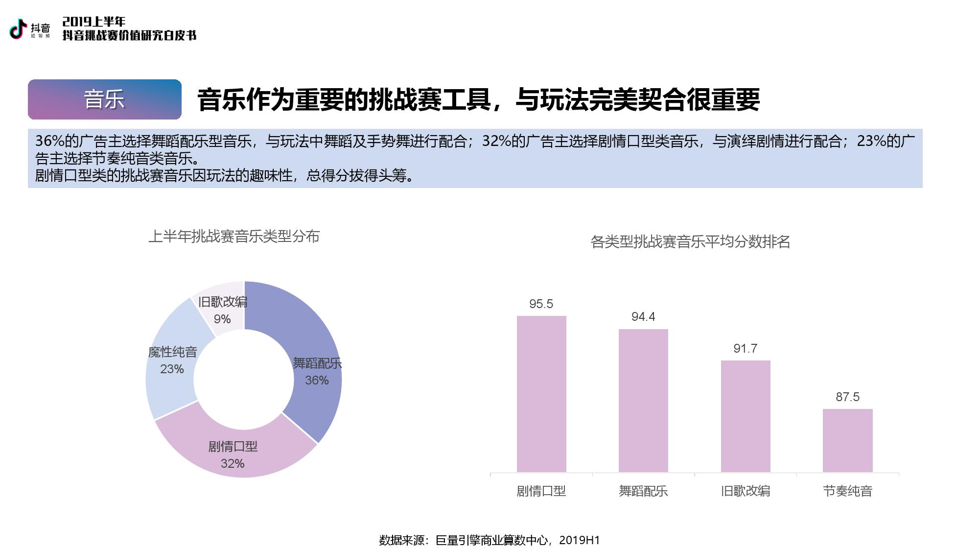 巨量引擎：2019上半年抖音挑战赛价值研究白皮书