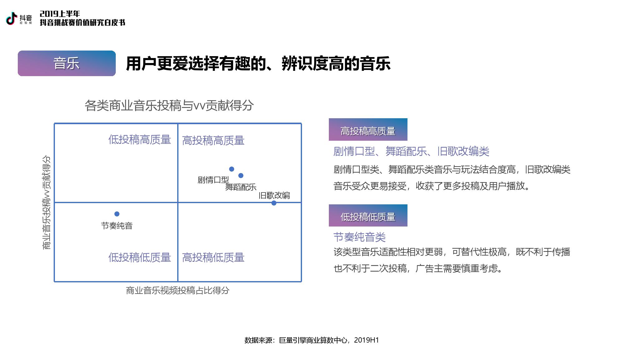 巨量引擎：2019上半年抖音挑战赛价值研究白皮书