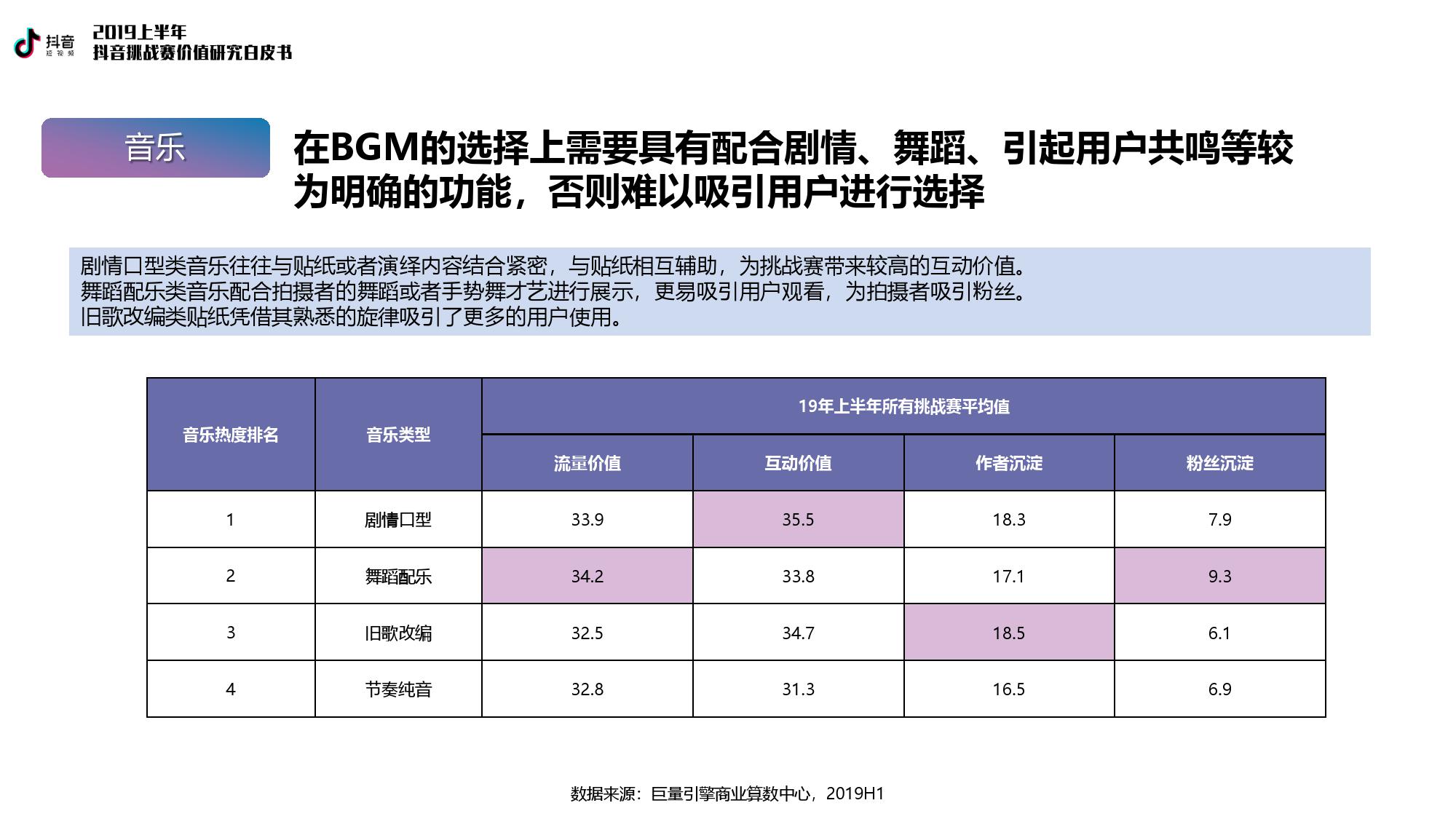 巨量引擎：2019上半年抖音挑战赛价值研究白皮书