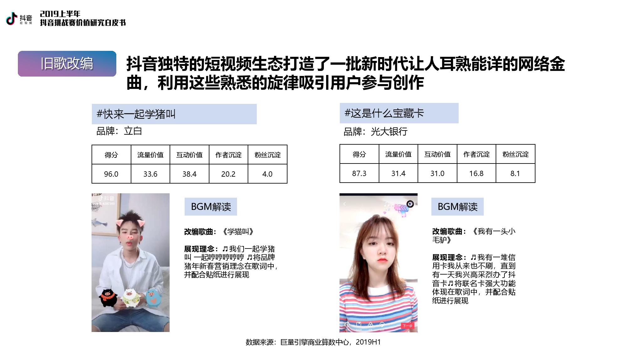 巨量引擎：2019上半年抖音挑战赛价值研究白皮书