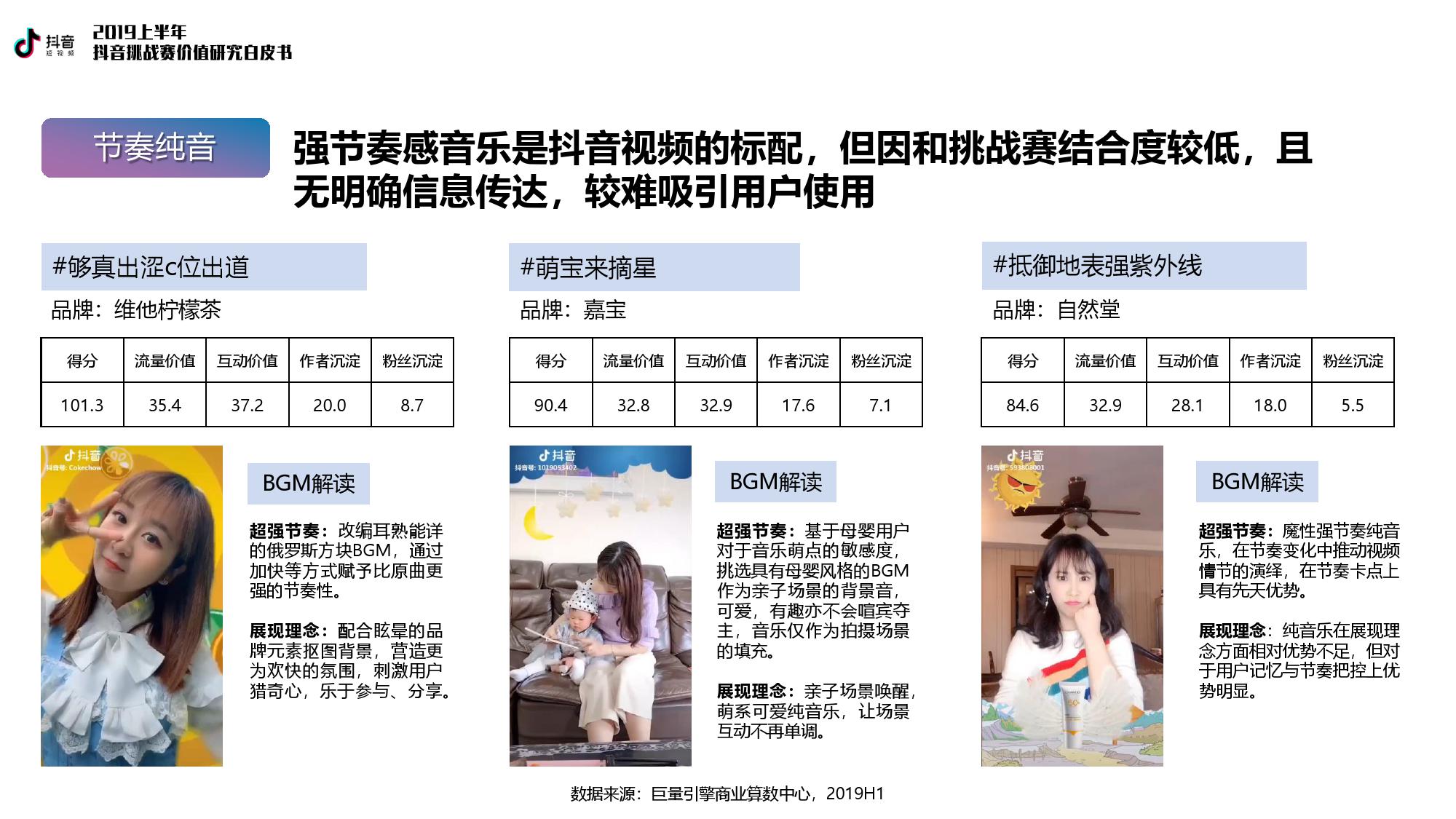 巨量引擎：2019上半年抖音挑战赛价值研究白皮书