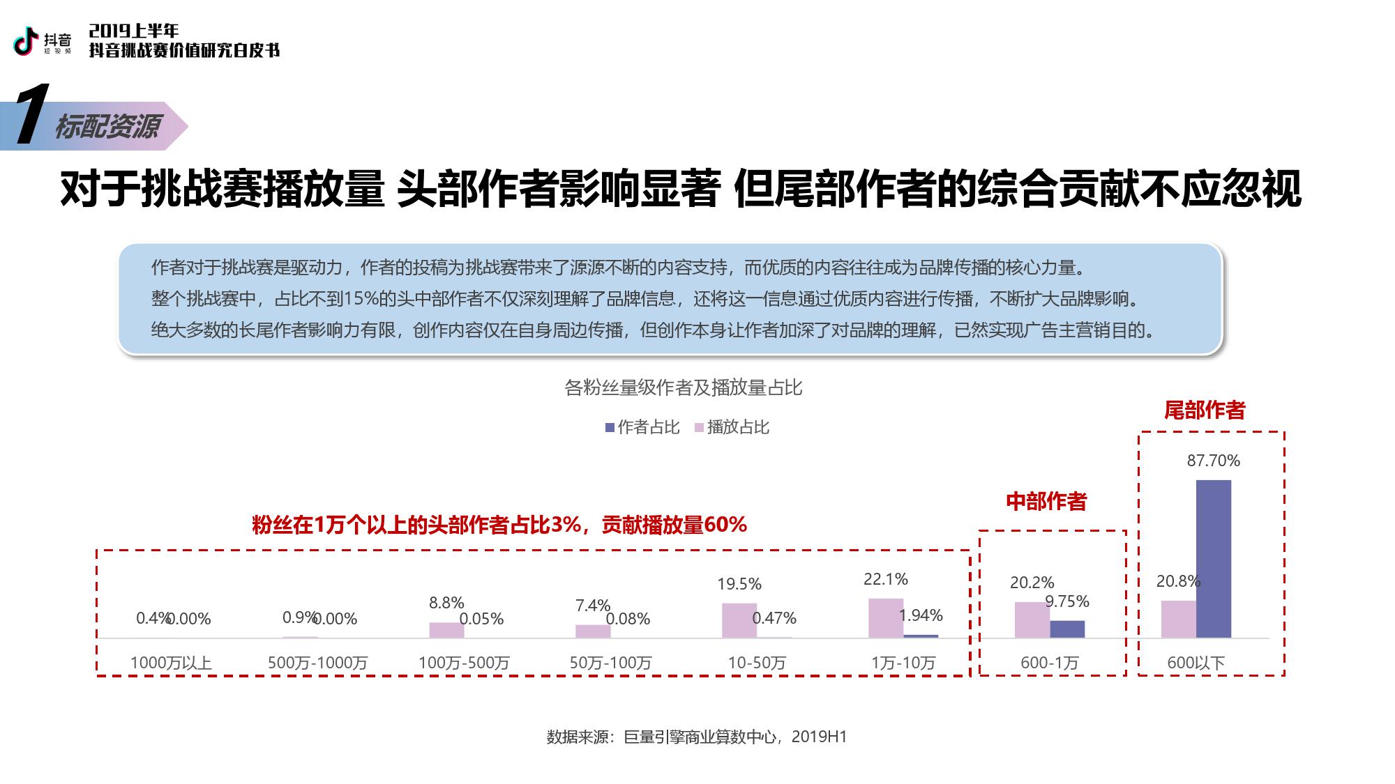 巨量引擎：2019上半年抖音挑战赛价值研究白皮书