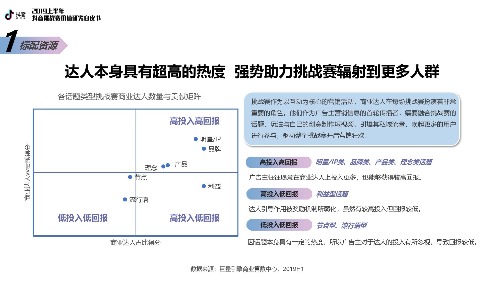 巨量引擎：2019上半年抖音挑战赛价值研究白皮书