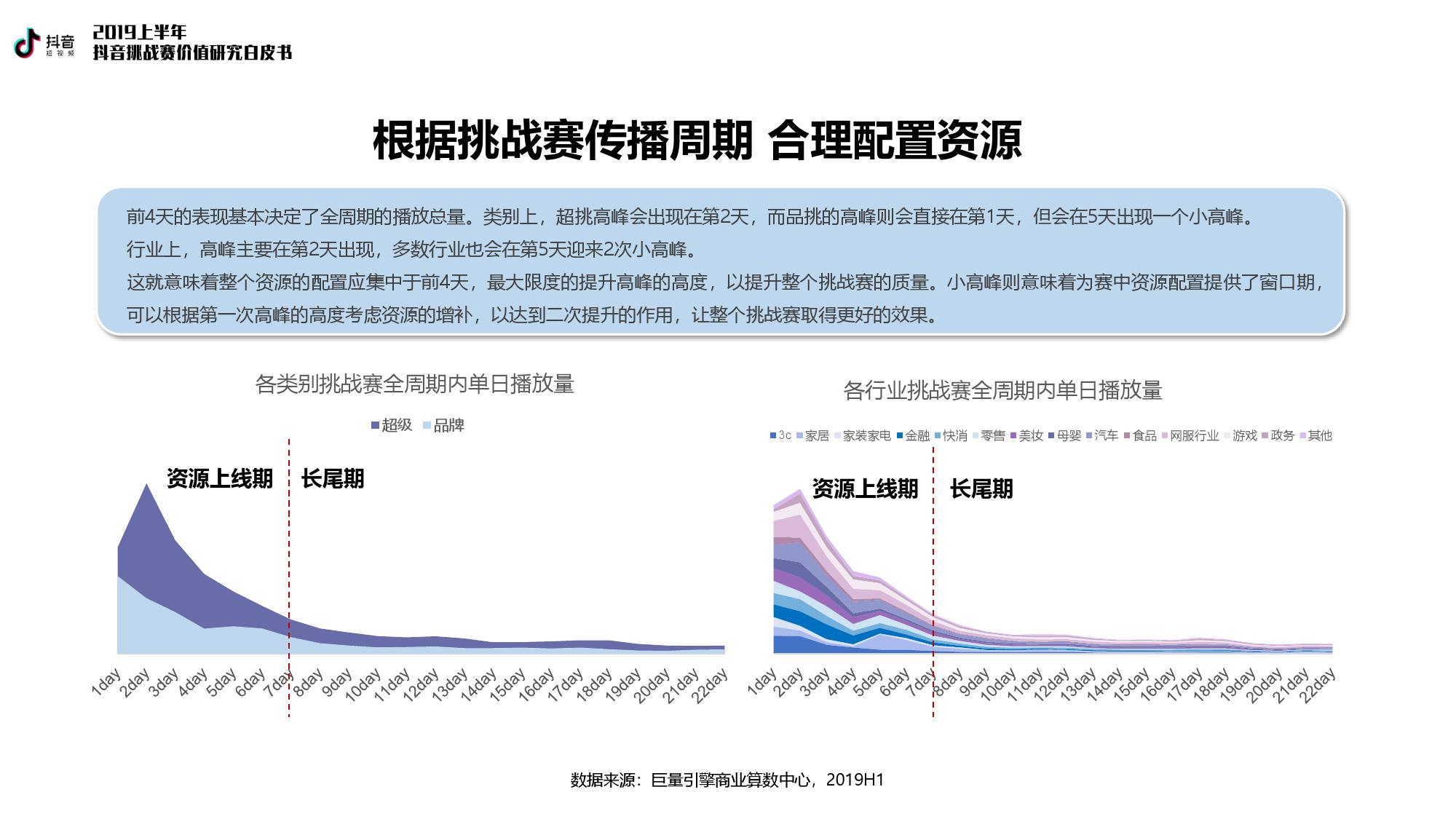 巨量引擎：2019上半年抖音挑战赛价值研究白皮书