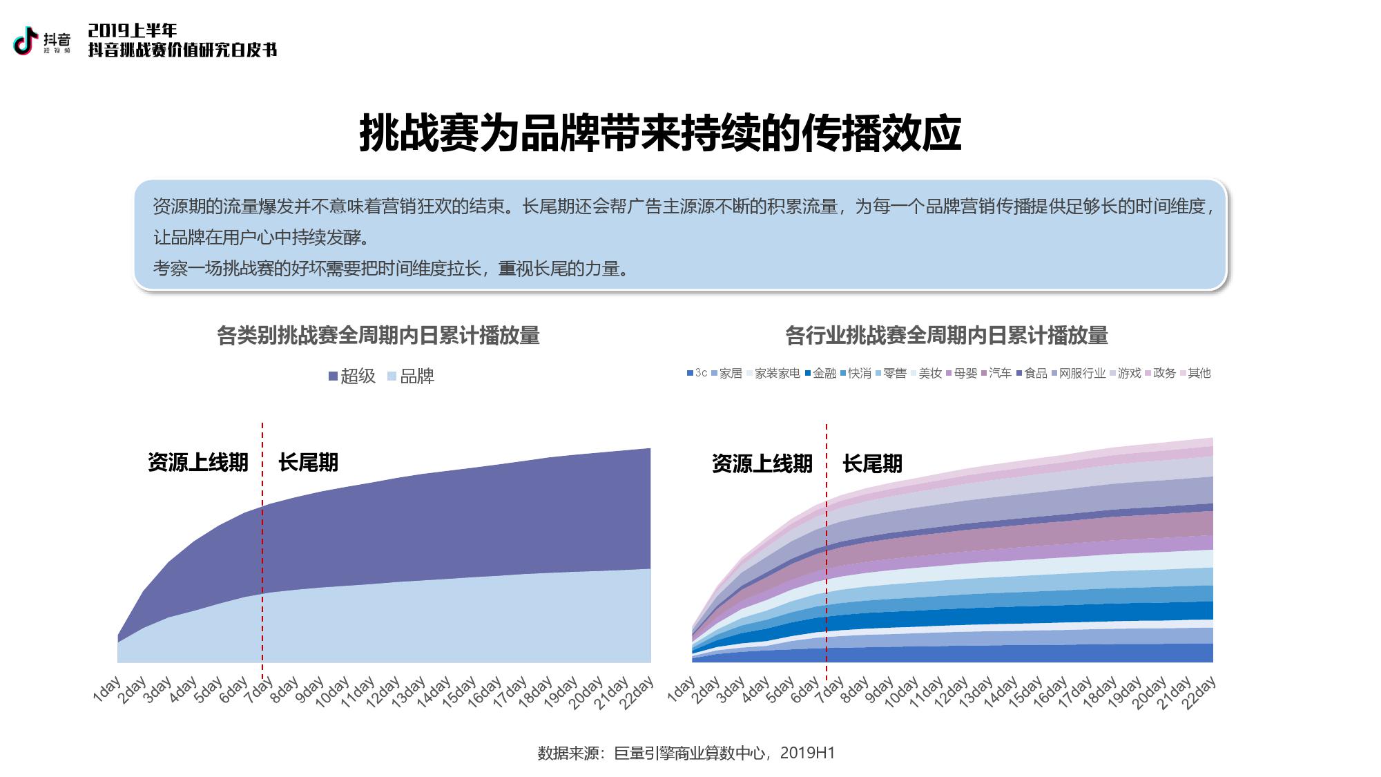 巨量引擎：2019上半年抖音挑战赛价值研究白皮书