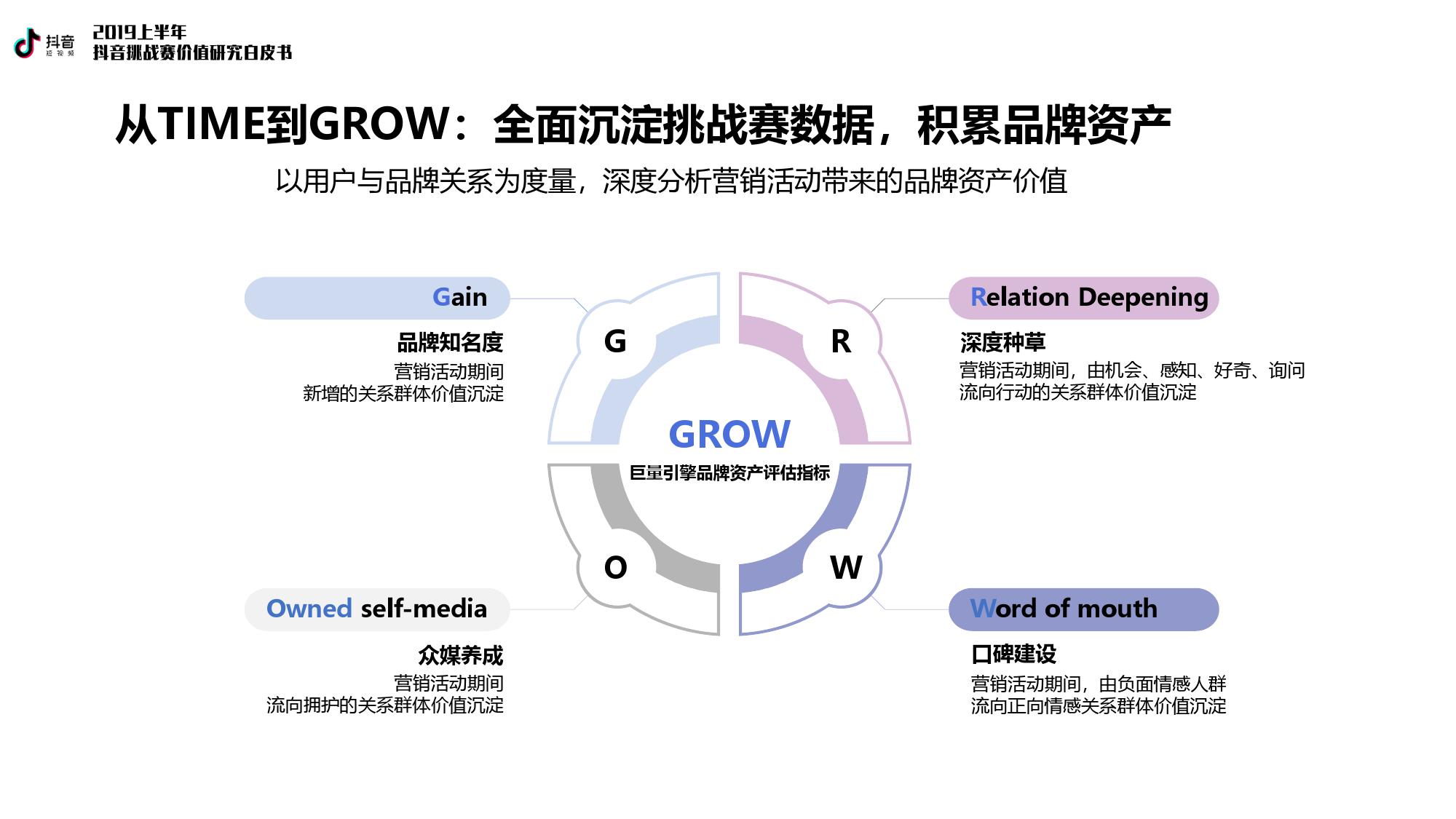 巨量引擎：2019上半年抖音挑战赛价值研究白皮书