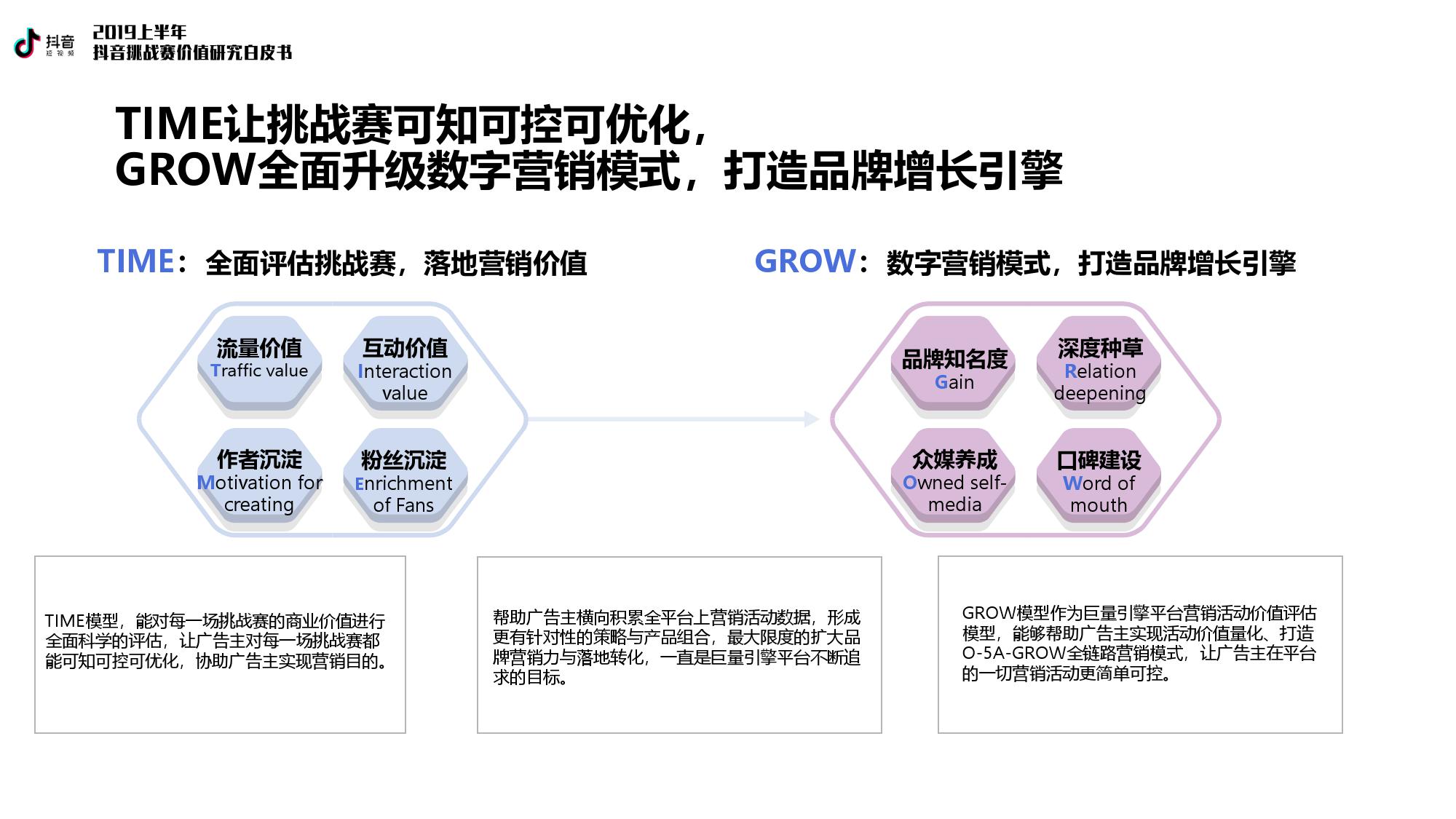 巨量引擎：2019上半年抖音挑战赛价值研究白皮书