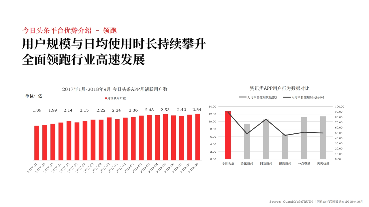 2019年今日头条商业产品营销通案