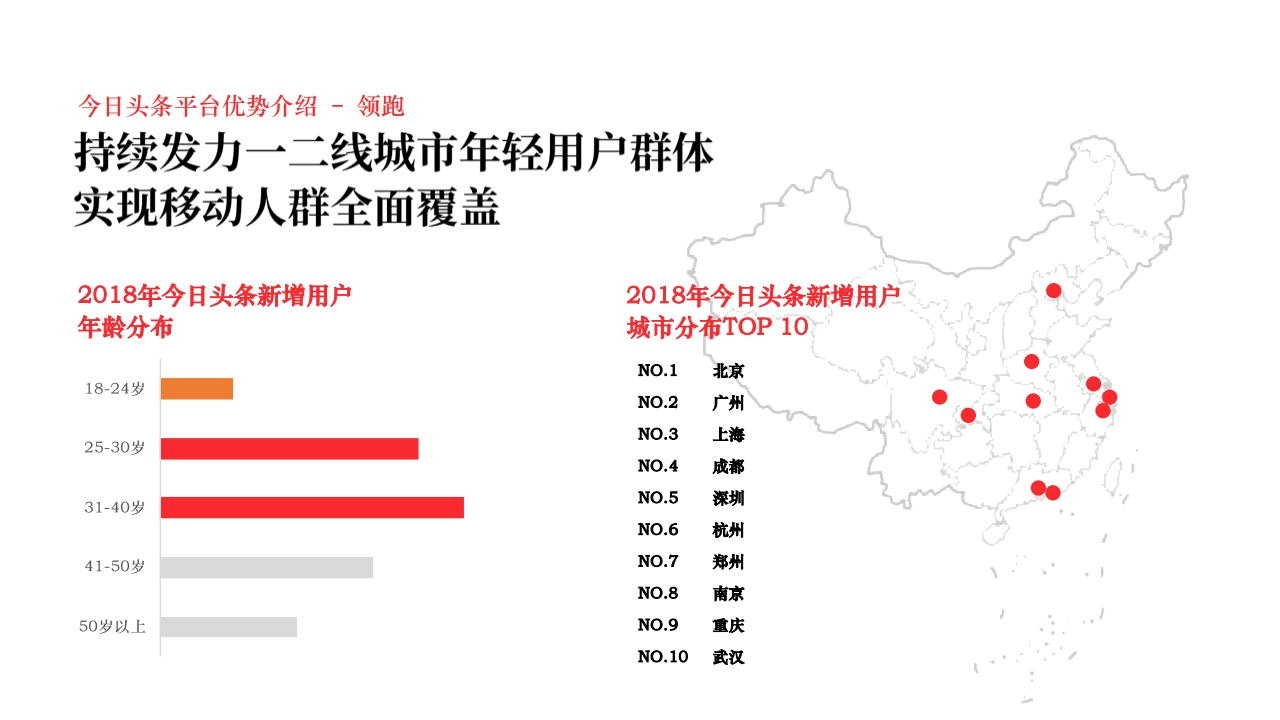 2019年今日头条商业产品营销通案