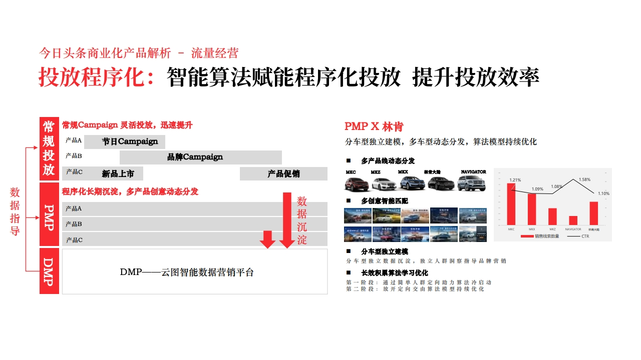 2019年今日头条商业产品营销通案