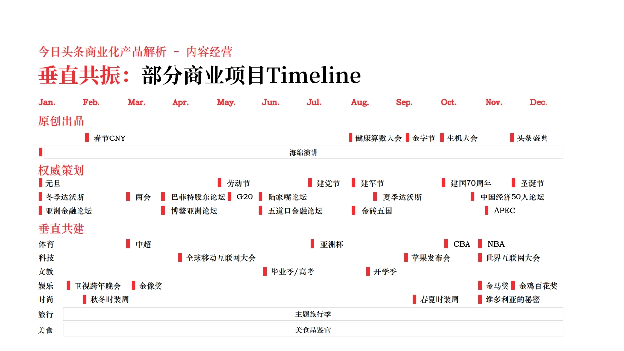 2019年今日头条商业产品营销通案