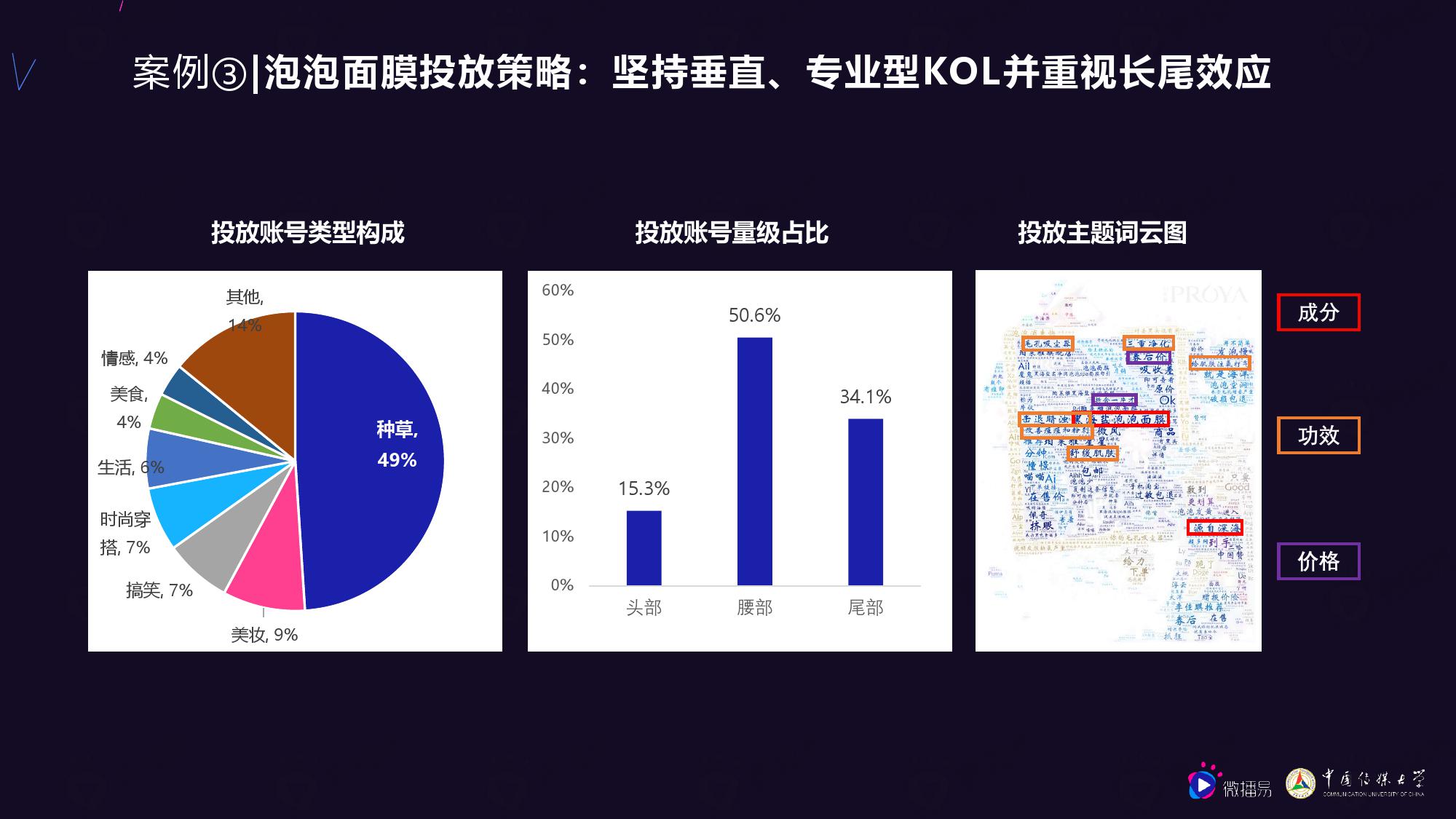 微播易&中国传媒大学：2020年中腰部KOL营销发展报告