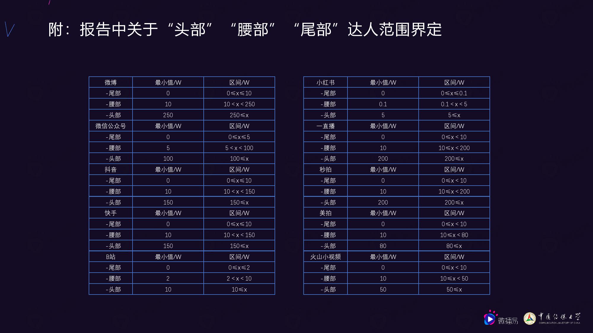 微播易&中国传媒大学：2020年中腰部KOL营销发展报告