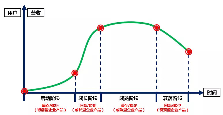 复盘：一次曲折的会员成长体系设计