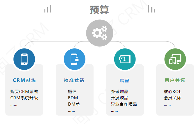 升职前必读—用户运营团队建设