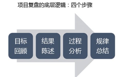 一个完整的项目复盘到底要怎么做？