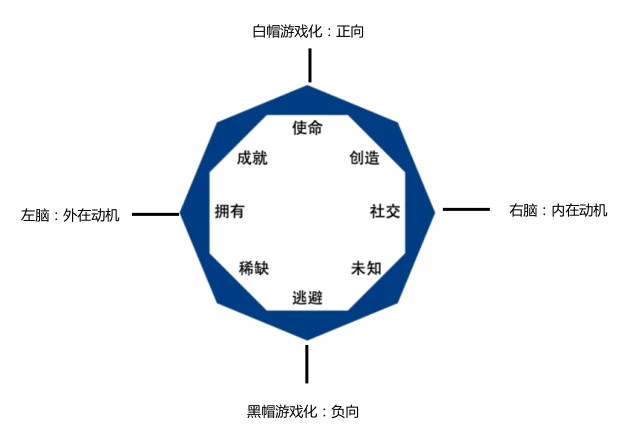 复盘：一次曲折的会员成长体系设计