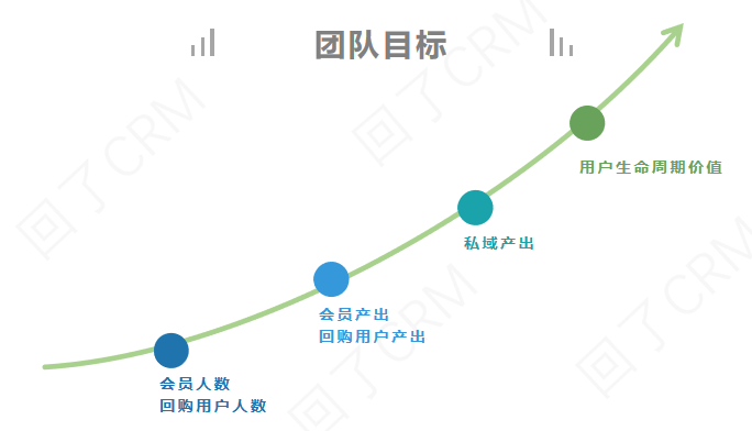 升职前必读—用户运营团队建设