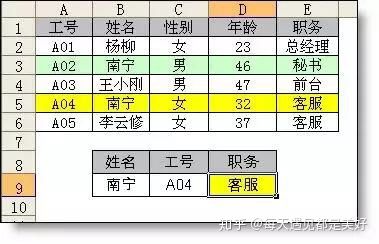 懒人专用！8个万能的Excel公式