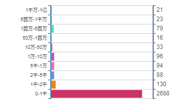 一招轻松搞定公众号常规选题 | 案例实战