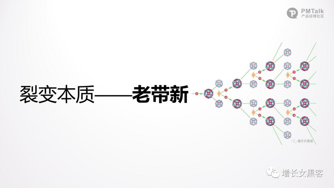 1.3万字长文拆解：“群勾搭小程序”实现从0到1的3大增长方案