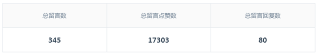一招轻松搞定公众号常规选题 | 案例实战