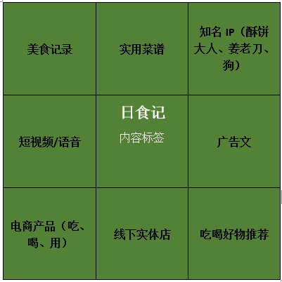 一招轻松搞定公众号常规选题 | 案例实战