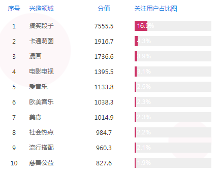 一招轻松搞定公众号常规选题 | 案例实战