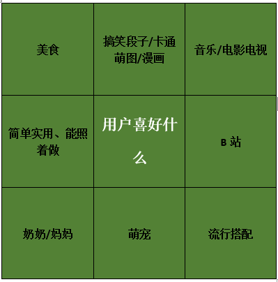 一招轻松搞定公众号常规选题 | 案例实战