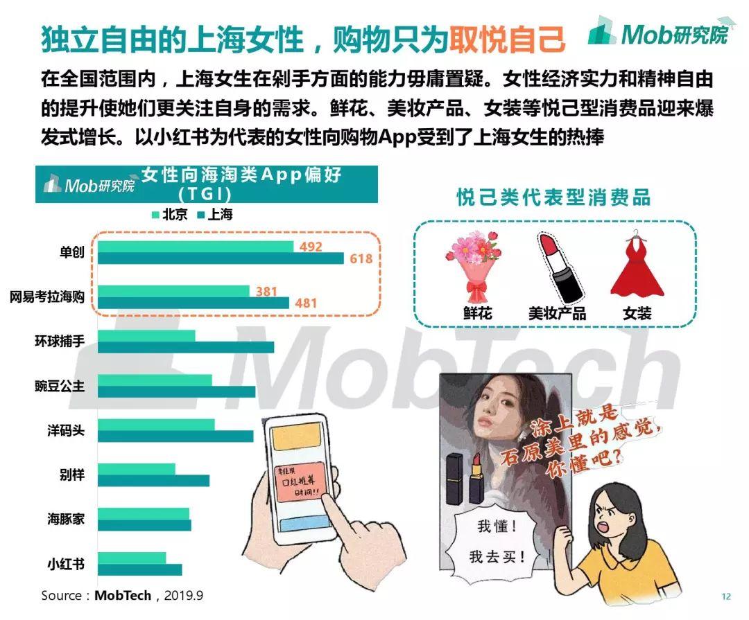 2019京沪职场女子图鉴