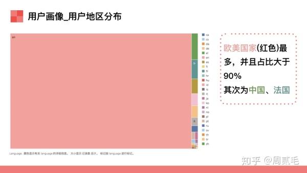 Airbnb（爱彼迎）产品数据分析