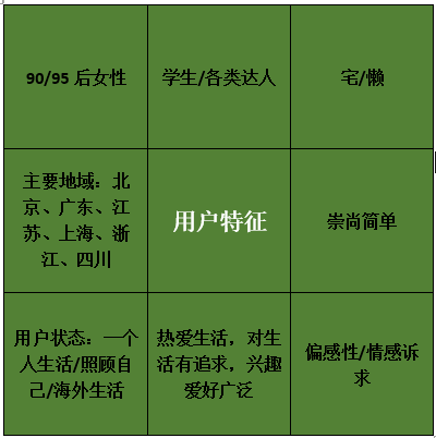 一招轻松搞定公众号常规选题 | 案例实战