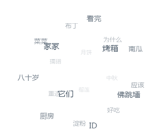 一招轻松搞定公众号常规选题 | 案例实战