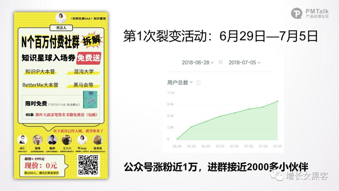 1.3万字长文拆解：“群勾搭小程序”实现从0到1的3大增长方案