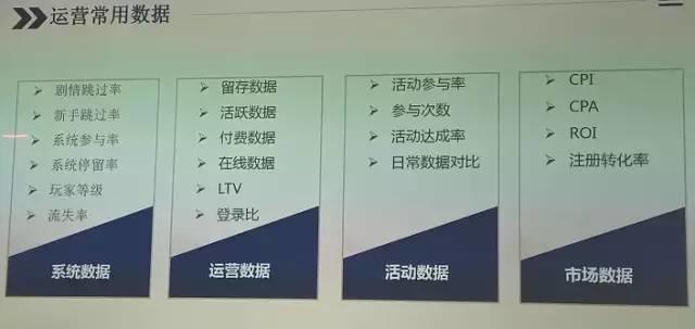 这里有一份数据分析指南！