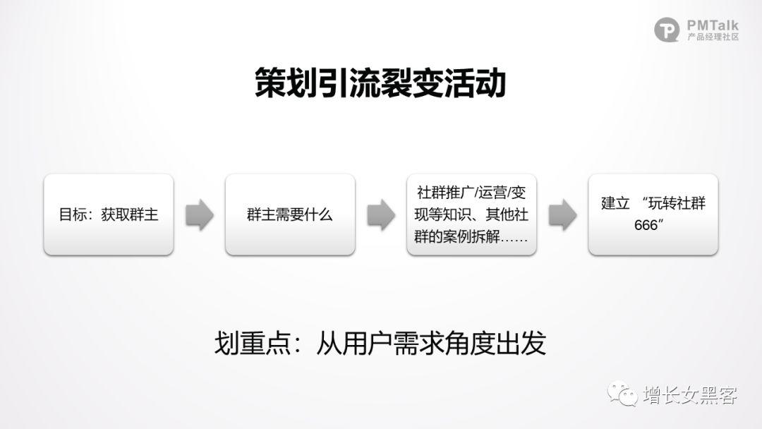 1.3万字长文拆解：“群勾搭小程序”实现从0到1的3大增长方案