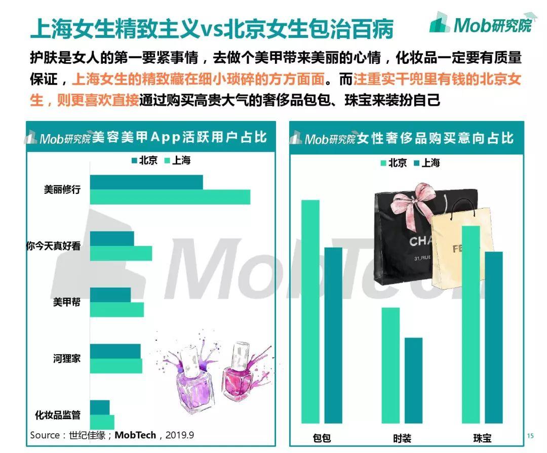 2019京沪职场女子图鉴