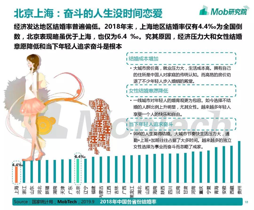 2019京沪职场女子图鉴