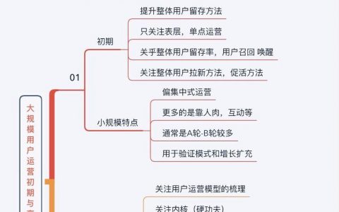 大规模用户运营系统初期建设（连载01）