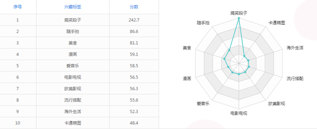 一招轻松搞定公众号常规选题 | 案例实战