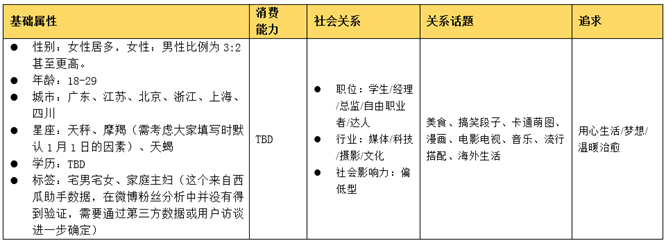 一招轻松搞定公众号常规选题 | 案例实战