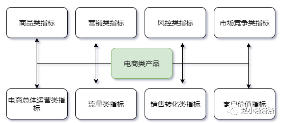 聊聊数据指标体系搭建流程