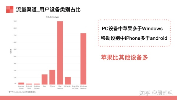 Airbnb（爱彼迎）产品数据分析