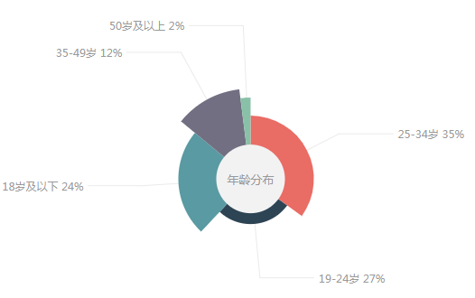 一招轻松搞定公众号常规选题 | 案例实战