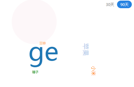 一招轻松搞定公众号常规选题 | 案例实战