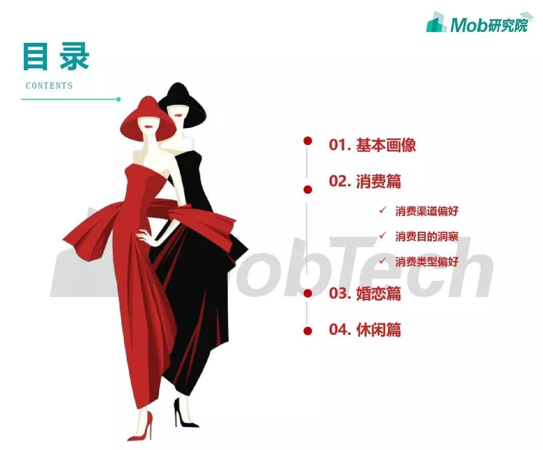 2019京沪职场女子图鉴