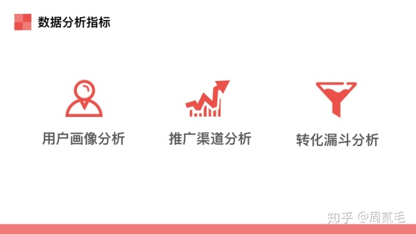 Airbnb（爱彼迎）产品数据分析
