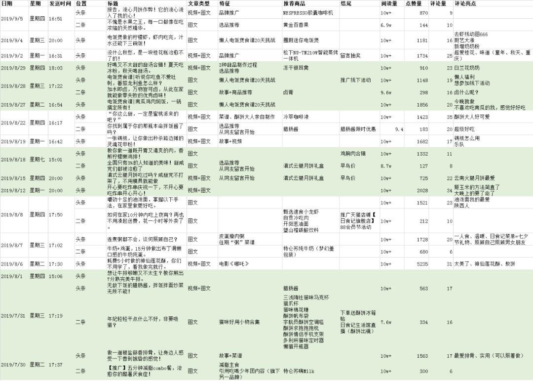 一招轻松搞定公众号常规选题 | 案例实战