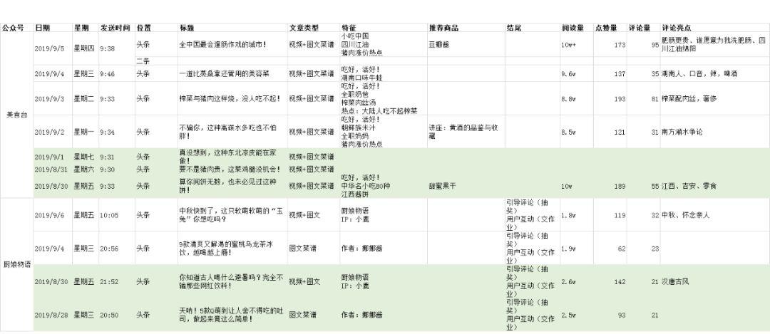 一招轻松搞定公众号常规选题 | 案例实战