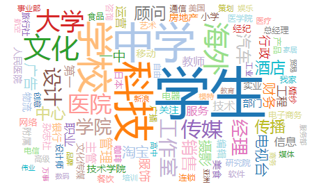 一招轻松搞定公众号常规选题 | 案例实战